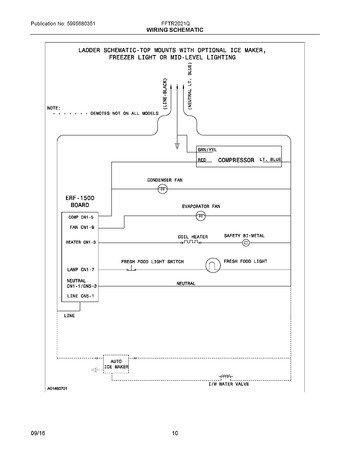 Diagram for FFTR2021QS2