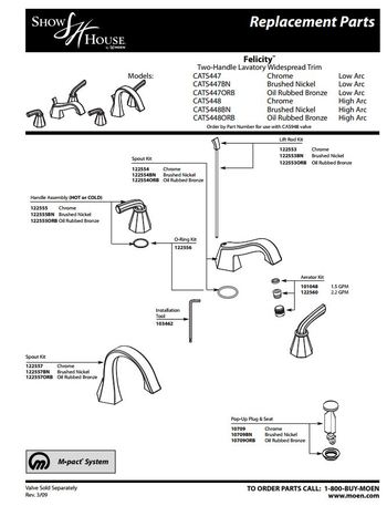 Diagram for CATS448