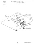 Diagram for 05 - Internal Controls