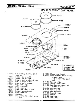 Diagram for CDE820