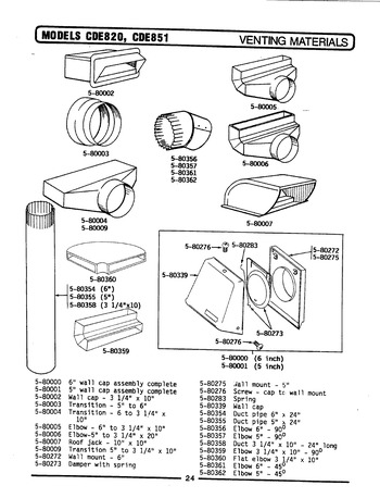 Diagram for CDE851