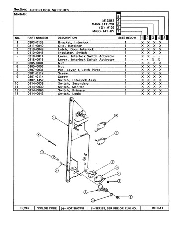 Diagram for M125B2