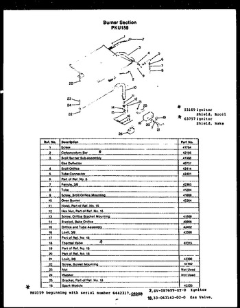 Diagram for PKU159