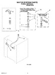 Diagram for 13 - Water System Parts