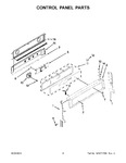 Diagram for 03 - Control Panel Parts