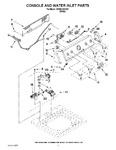 Diagram for 02 - Console And Water Inlet Parts