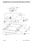 Diagram for 03 - Burner Box, Gas Valves And Switch Parts