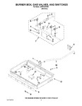 Diagram for 02 - Burner Box, Gas Valves, And Switches