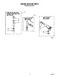 Diagram for 11 - Water System