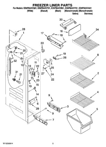 Diagram for ED5PBAXVA01