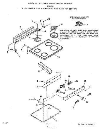 Diagram for F5057^0