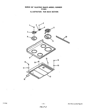 Diagram for F7107^0