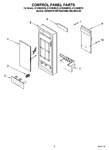 Diagram for 02 - Control Panel Parts