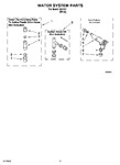 Diagram for 09 - Water System Parts