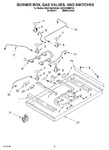 Diagram for 02 - Burner Box, Gas Valves, And Switches