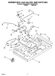 Diagram for 02 - Burner Box, Gas Valves, And Switches, Optional Parts