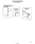 Diagram for 11 - Water System