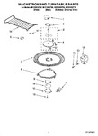 Diagram for 05 - Magnetron And Turntable Parts