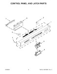 Diagram for 03 - Control Panel And Latch Parts