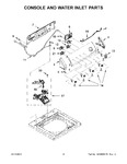 Diagram for 03 - Console And Water Inlet Parts