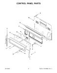 Diagram for 03 - Control Panel Parts