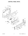 Diagram for 03 - Control Panel Parts