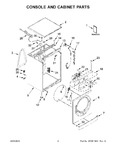 Diagram for 02 - Console And Cabinet Parts