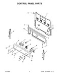 Diagram for 03 - Control Panel Parts