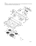 Diagram for Control Panel & Cooktop