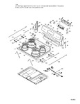 Diagram for Control Panel & Cooktop