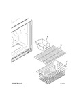 Diagram for Fz Shelves