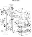 Diagram for 3 - Fresh Food Section