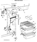 Diagram for 3 - Fresh Food Section