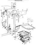 Diagram for 3 - Fresh Food Section